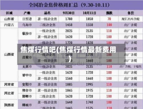焦煤行情吧(焦煤行情最新费用)-第2张图片