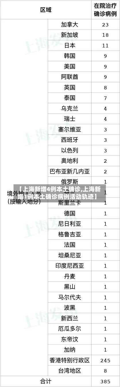 【上海新增4例本土确诊,上海新增1例本土确诊病例活动轨迹】