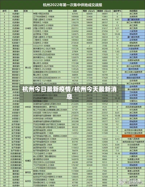 杭州今日最新疫情/杭州今天最新消息