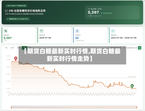 【期货白糖最新实时行情,期货白糖最新实时行情走势】