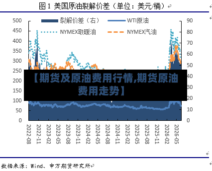【期货及原油费用行情,期货原油费用走势】-第2张图片