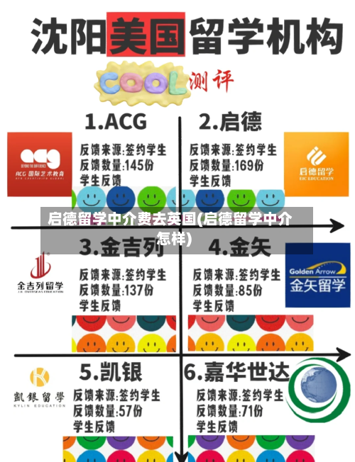 启德留学中介费去英国(启德留学中介怎样)-第3张图片