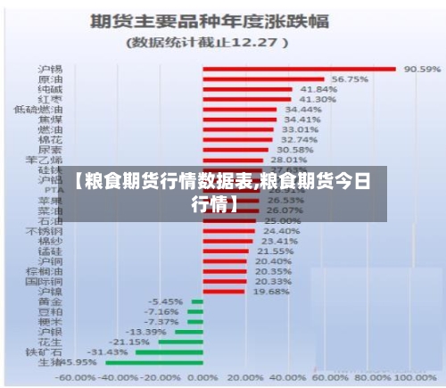 【粮食期货行情数据表,粮食期货今日行情】