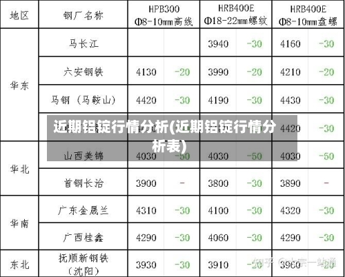 近期铝锭行情分析(近期铝锭行情分析表)