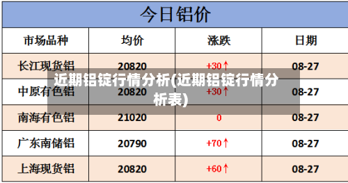 近期铝锭行情分析(近期铝锭行情分析表)-第3张图片