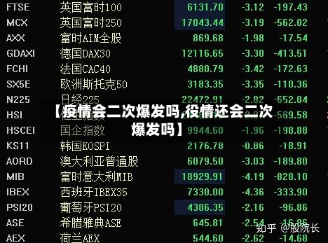 【疫情会二次爆发吗,役情还会二次爆发吗】-第2张图片