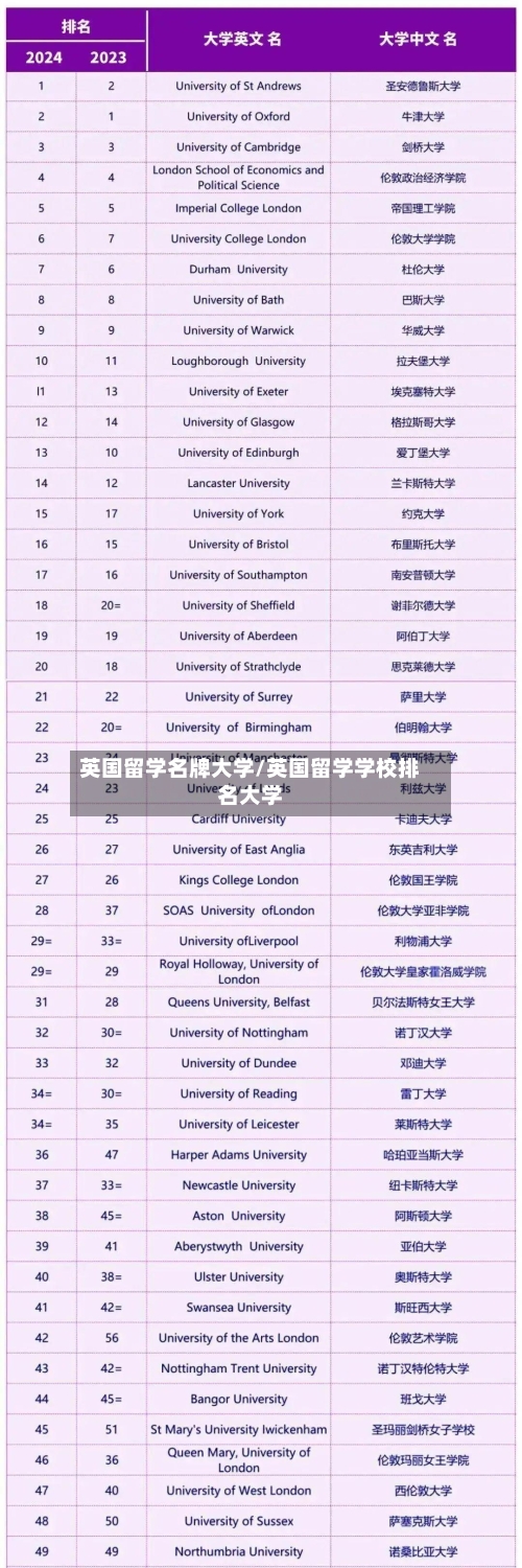英国留学名牌大学/英国留学学校排名大学