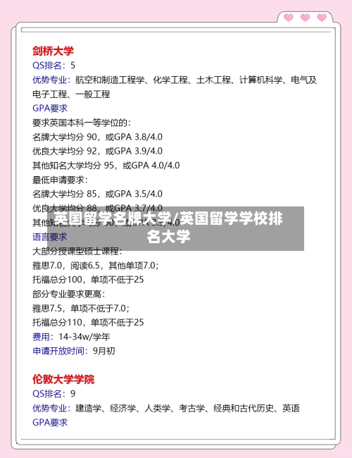 英国留学名牌大学/英国留学学校排名大学-第3张图片