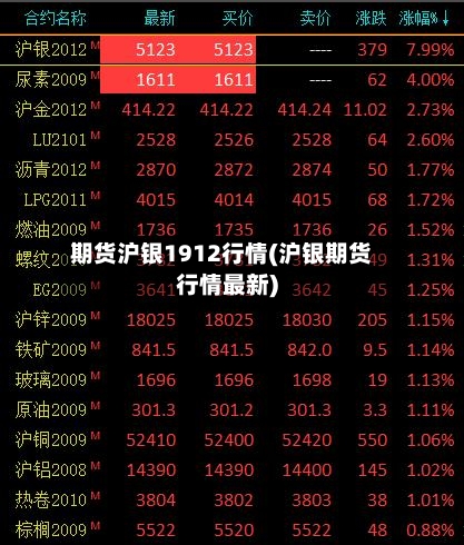 期货沪银1912行情(沪银期货行情最新)-第2张图片