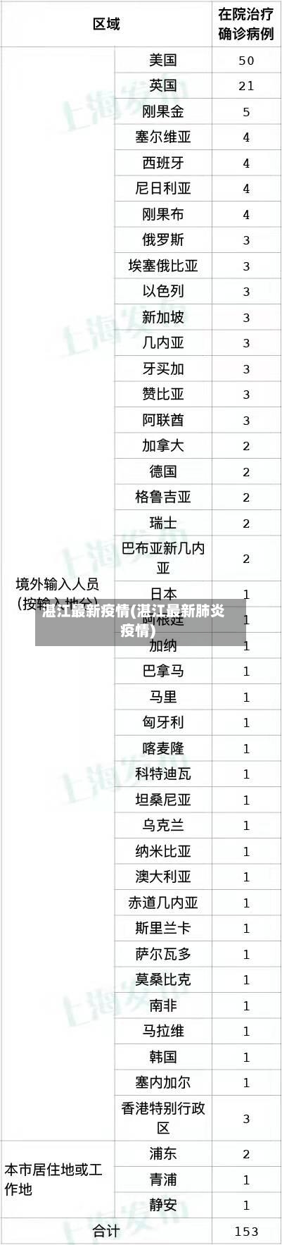 湛江最新疫情(湛江最新肺炎疫情)-第3张图片