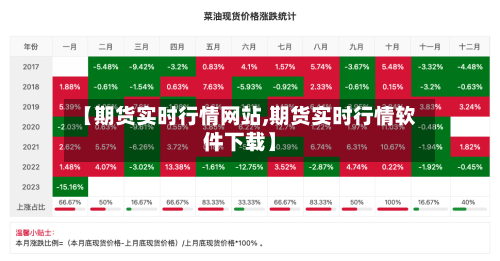 【期货实时行情网站,期货实时行情软件下载】-第2张图片