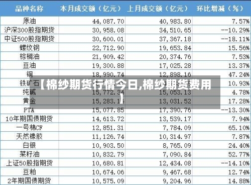 【棉纱期货行情今日,棉纱期货费用】