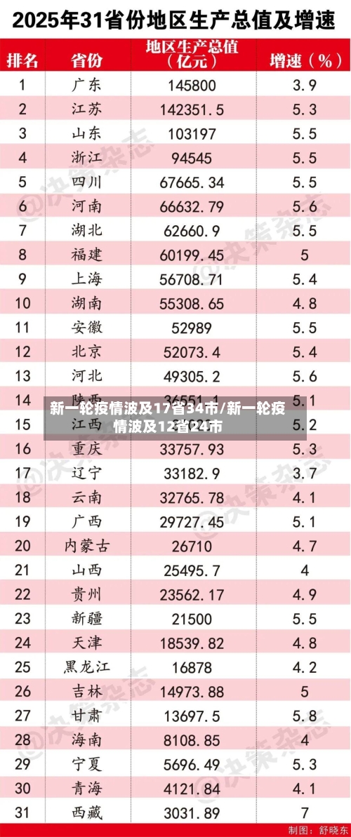 新一轮疫情波及17省34市/新一轮疫情波及12省24市