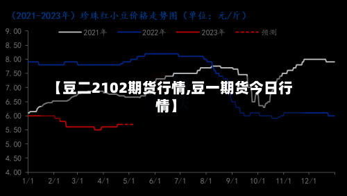 【豆二2102期货行情,豆一期货今日行情】