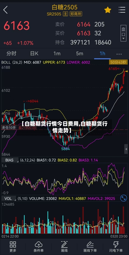 【白糖期货行情今日费用,白糖期货行情走势】-第2张图片