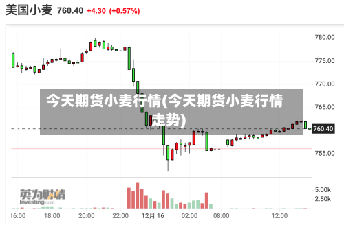 今天期货小麦行情(今天期货小麦行情走势)