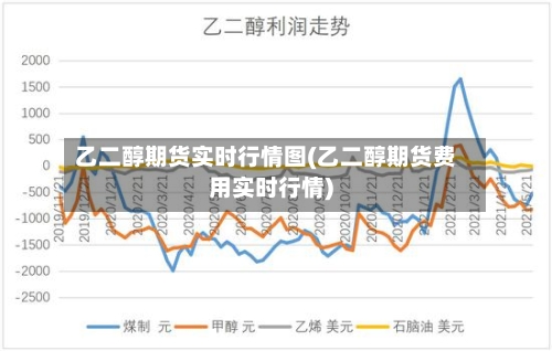 乙二醇期货实时行情图(乙二醇期货费用实时行情)