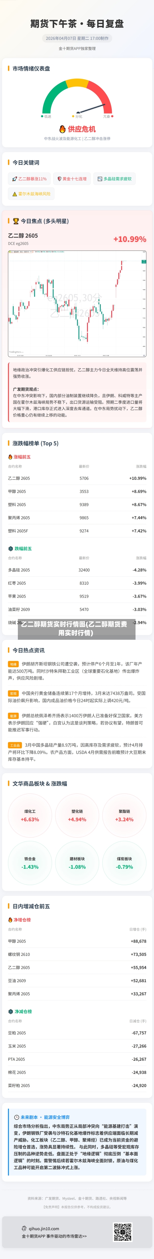 乙二醇期货实时行情图(乙二醇期货费用实时行情)-第2张图片
