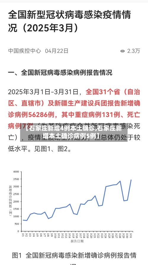 【石家庄新增4例本土确诊,石家庄新增本土确诊病例5例】-第2张图片