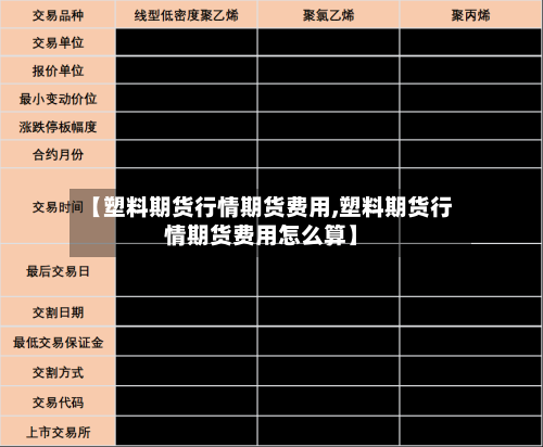 【塑料期货行情期货费用,塑料期货行情期货费用怎么算】-第3张图片