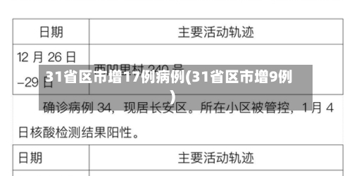 31省区市增17例病例(31省区市增9例)-第3张图片
