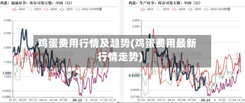 鸡蛋费用行情及趋势(鸡蛋费用最新行情走势)