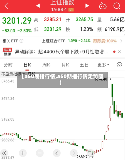【a50期指行情,a50期指行情走势图】
