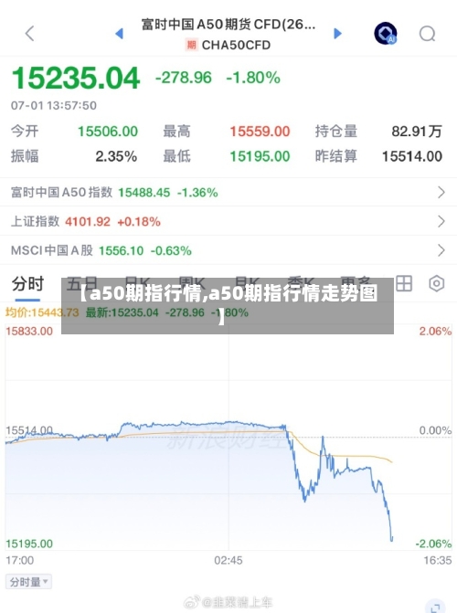 【a50期指行情,a50期指行情走势图】-第2张图片