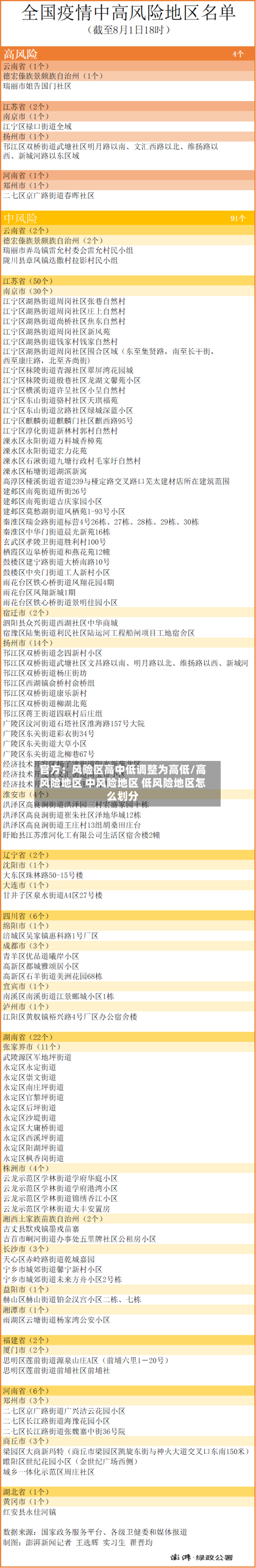 官方：风险区高中低调整为高低/高风险地区 中风险地区 低风险地区怎么划分