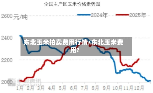 东北玉米拍卖费用行情/东北玉米费用?-第2张图片