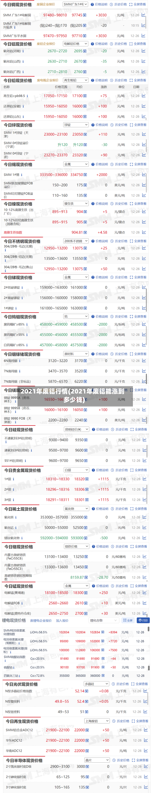 2021年废铝行情(2021年废铝能涨到多少钱)