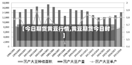 【今日期货黄豆行情,黄豆期货今日时】