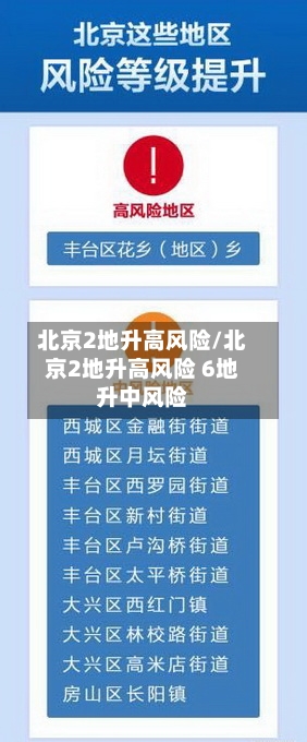 北京2地升高风险/北京2地升高风险 6地升中风险-第2张图片