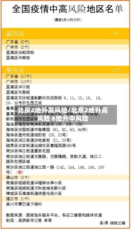 北京2地升高风险/北京2地升高风险 6地升中风险