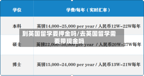 到英国留学要押金吗/去英国留学需要带现金吗-第2张图片