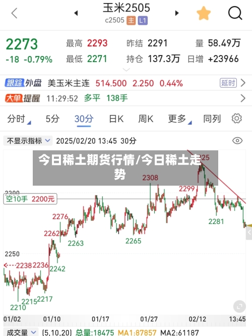 今日稀土期货行情/今日稀土走势-第3张图片