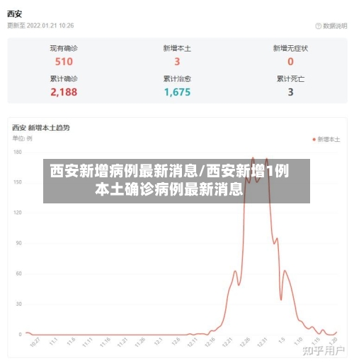 西安新增病例最新消息/西安新增1例本土确诊病例最新消息