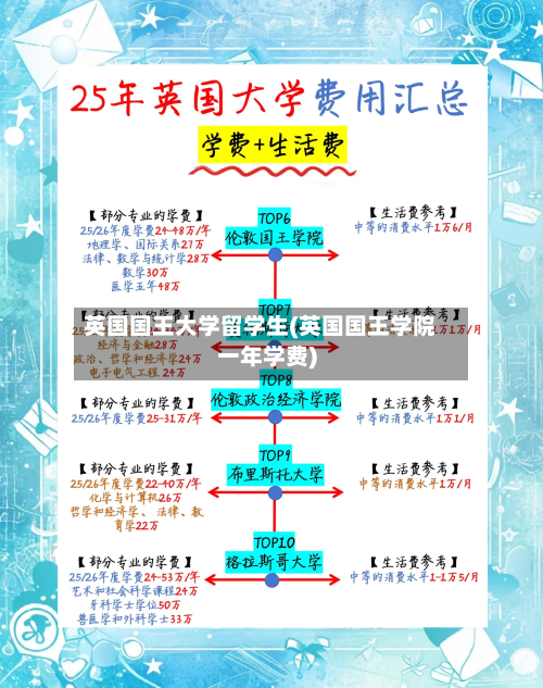 英国国王大学留学生(英国国王学院一年学费)