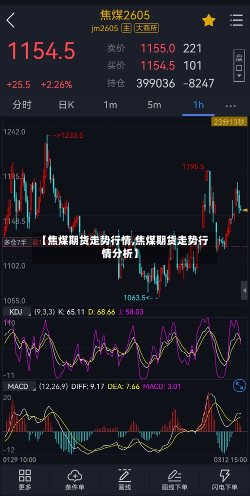 【焦煤期货走势行情,焦煤期货走势行情分析】-第2张图片