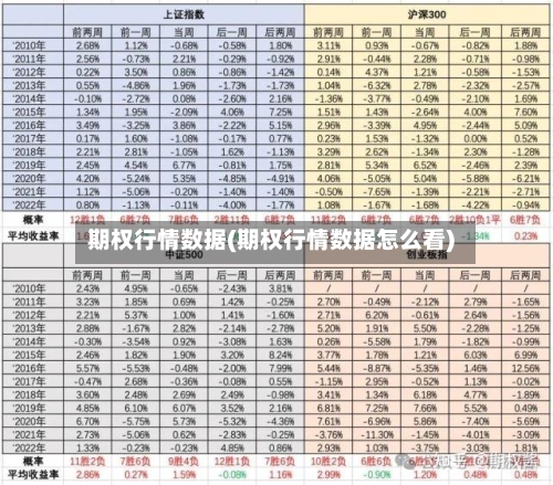 期权行情数据(期权行情数据怎么看)-第2张图片