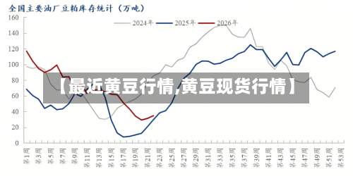 【最近黄豆行情,黄豆现货行情】-第3张图片