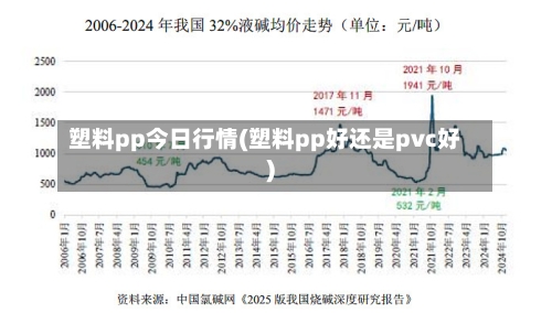 塑料pp今日行情(塑料pp好还是pvc好)-第2张图片