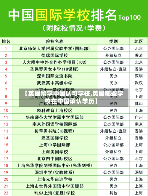 【英国留学中国认可学校,英国哪些学校在中国承认学历】