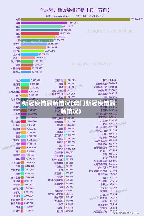 新冠疫情最新情况(澳门新冠疫情最新情况)