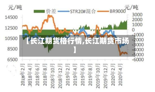 【长江期货格行情,长江期货市场】