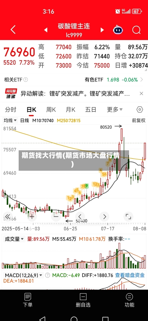 期货找大行情(期货市场大盘行情)