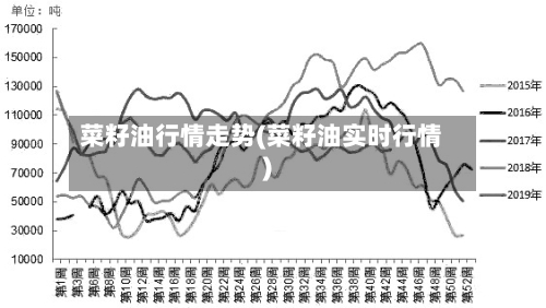 菜籽油行情走势(菜籽油实时行情)