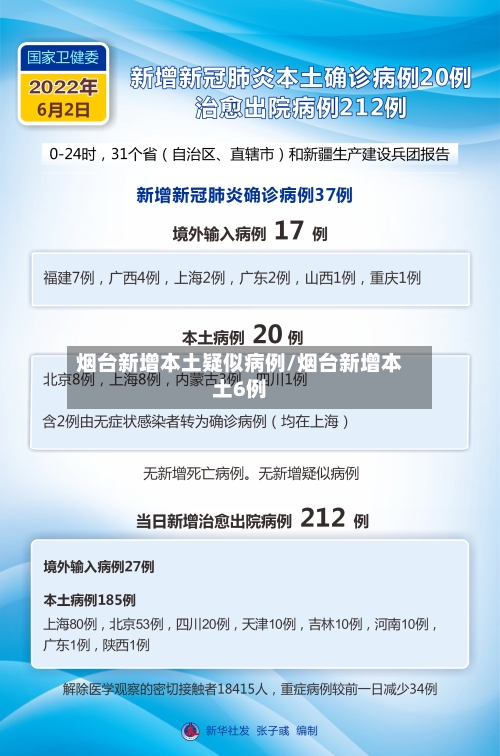 烟台新增本土疑似病例/烟台新增本土6例-第2张图片