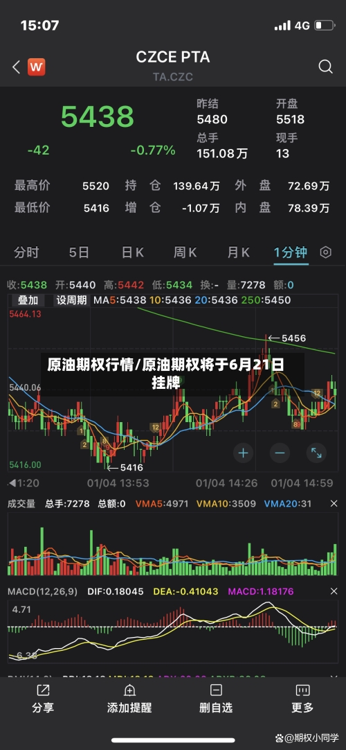 原油期权行情/原油期权将于6月21日挂牌-第3张图片