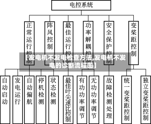 【发电机不发电检查方法,发电机不发电的诊断流程图】
